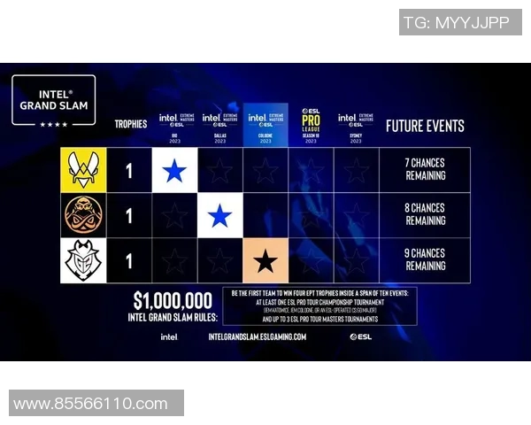 最新CSGO实力排行榜揭晓BLG战队稳居第一名引关注